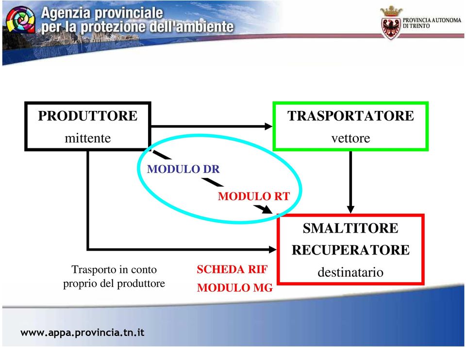 conto proprio del produttore SCHEDA RIF