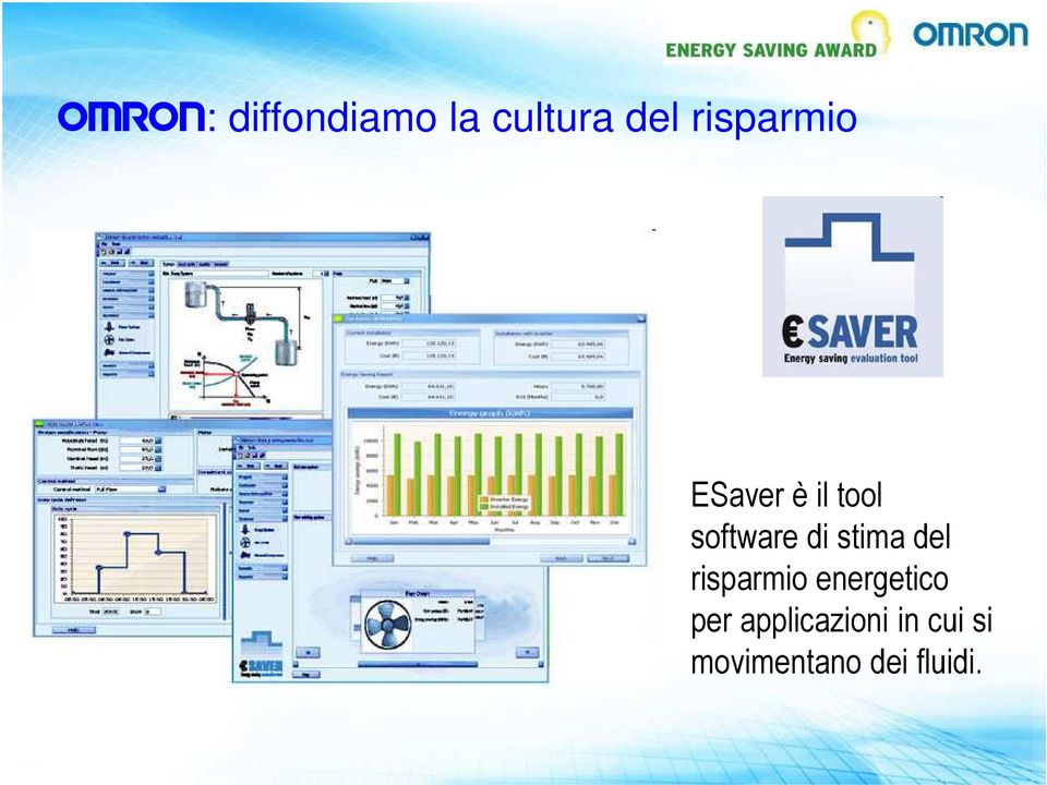 stima del risparmio energetico per