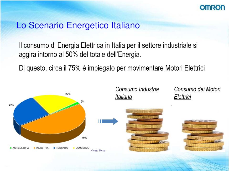 totale dell Energia.