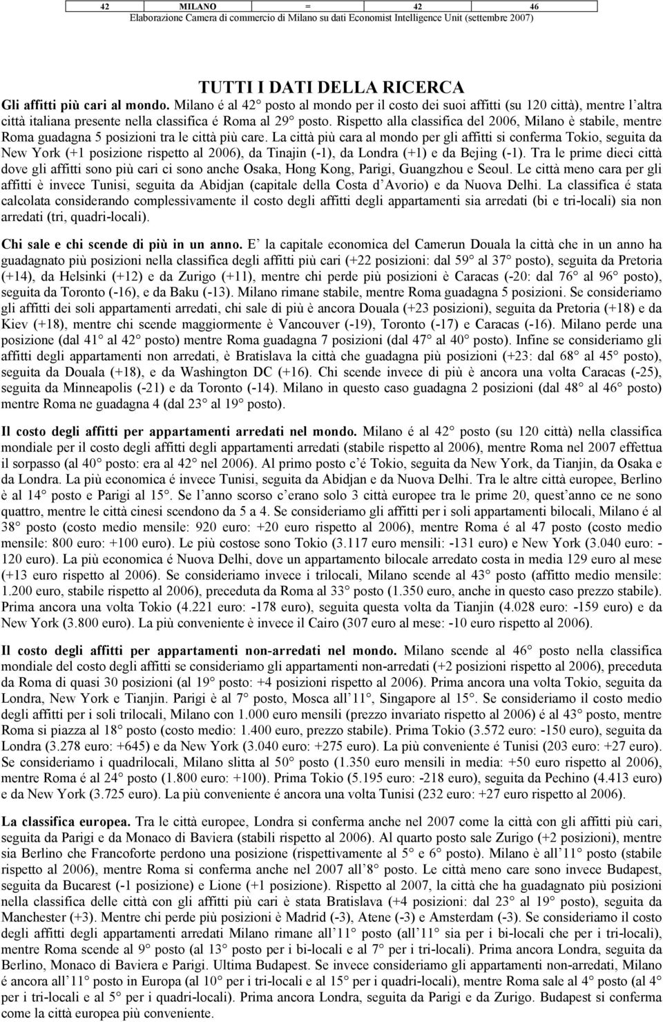 Rispetto alla classifica del, Milano è stabile, mentre Roma guadagna 5 posizioni tra le città più care.