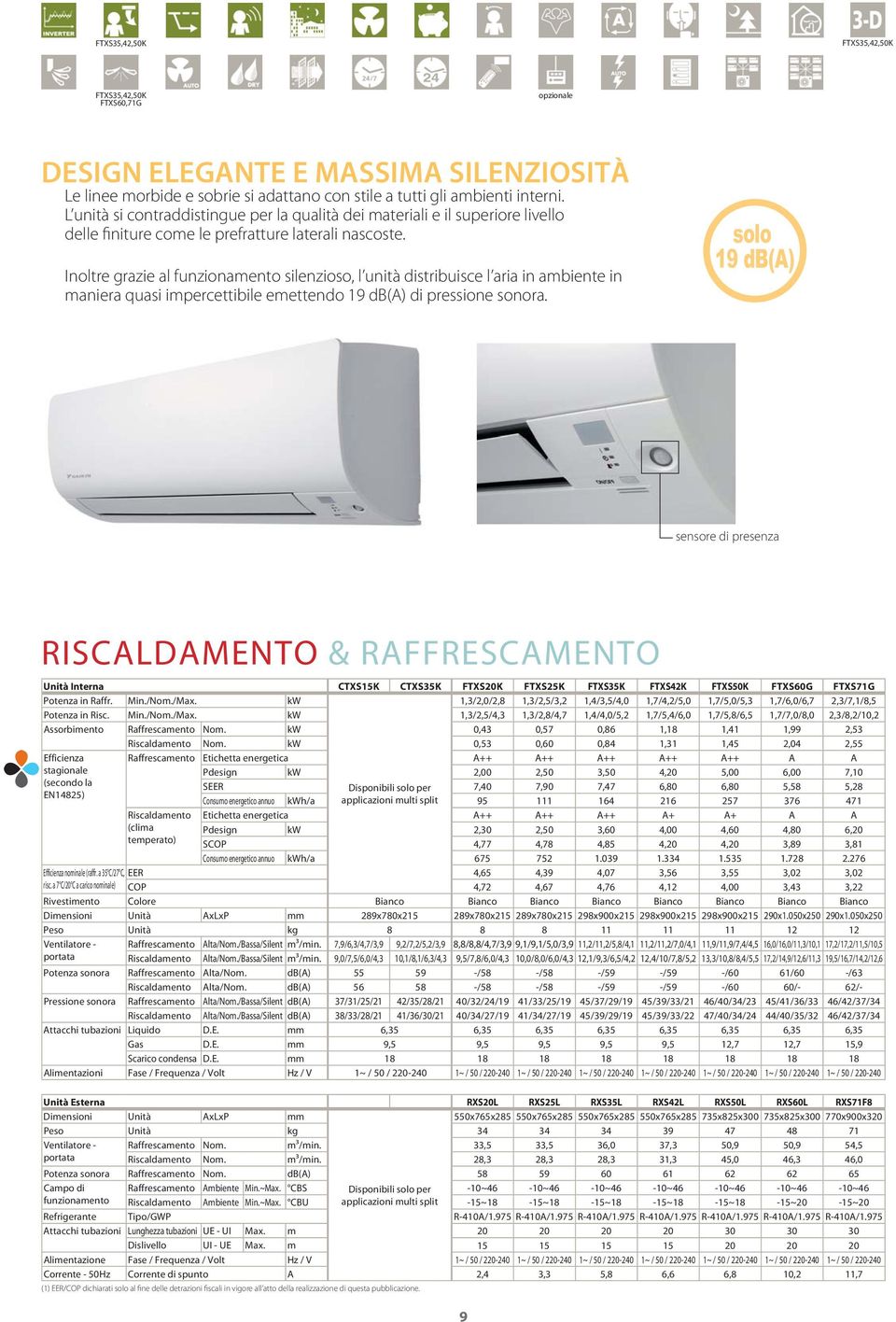 Inoltre grazie al funzionamento silenzioso, l unità distribuisce l aria in ambiente in solo 19 db(a) sensore di presenza RISCALDAMENTO & RAFFRESCAMENTO Unità Interna CTXS15K CTXS35K FTXS20K FTXS25K