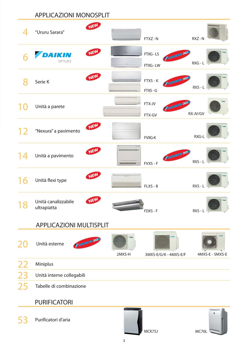 RXS - L 18 Unità canalizzabile ultrapiatta FDXS - F RXS - L APPLICAZIONI MULTISPLIT 20 Unità esterne 22 23 25 Miniplus Unità