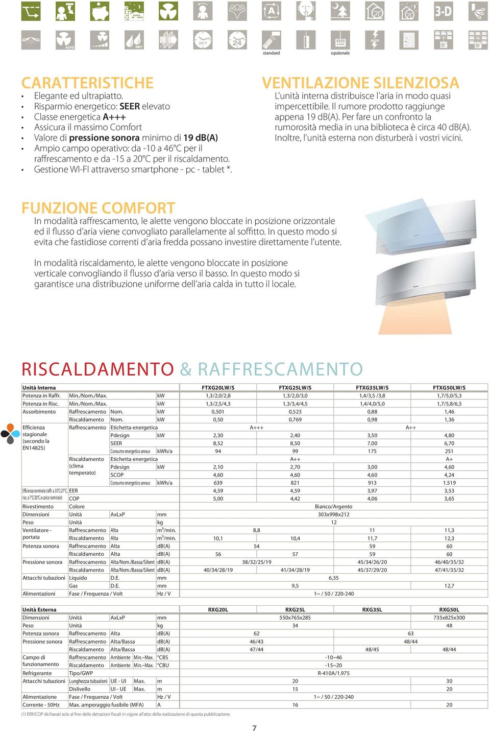 FUNZIONE COMFORT In modalità raffrescamento, le alette vengono bloccate in posizione orizzontale ed il flusso d aria viene convogliato parallelamente al soffitto.