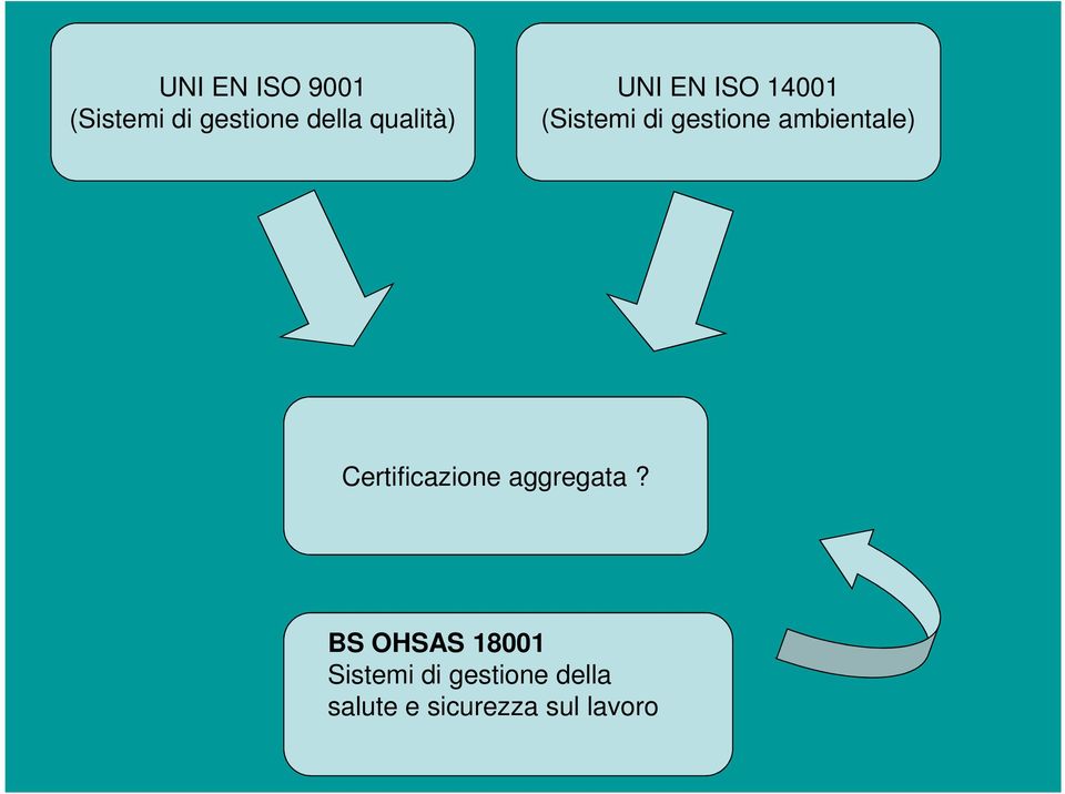 ambientale) Certificazione aggregata?