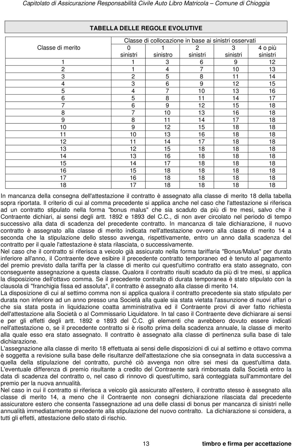 18 16 15 18 18 18 18 17 16 18 18 18 18 18 17 18 18 18 18 In mancanza della consegna dell'attestazione il contratto è assegnato alla classe di merito 18 della tabella sopra riportata.