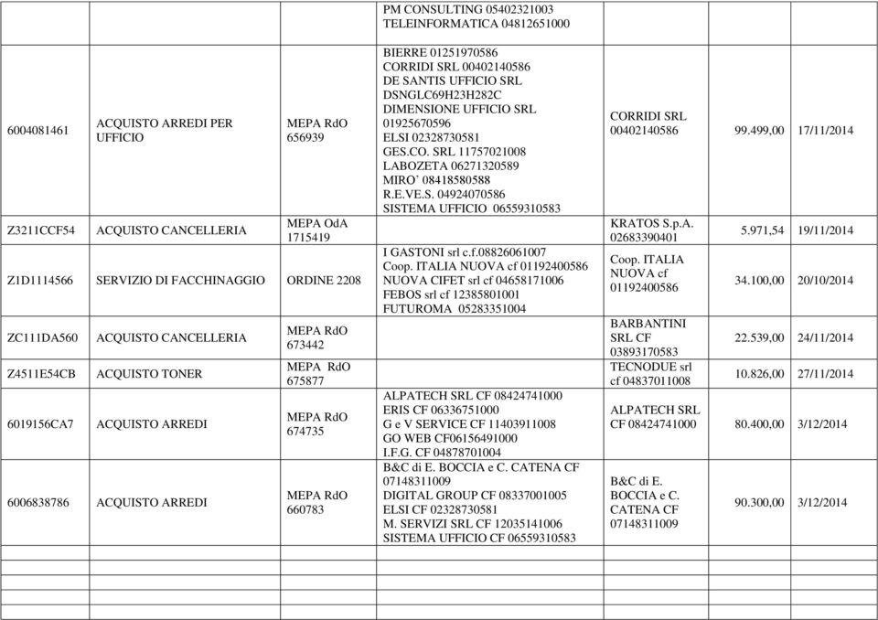 E.VE.S. 04924070586 SISTEMA 06559310583 I GASTONI srl c.f.08826061007 Coop.