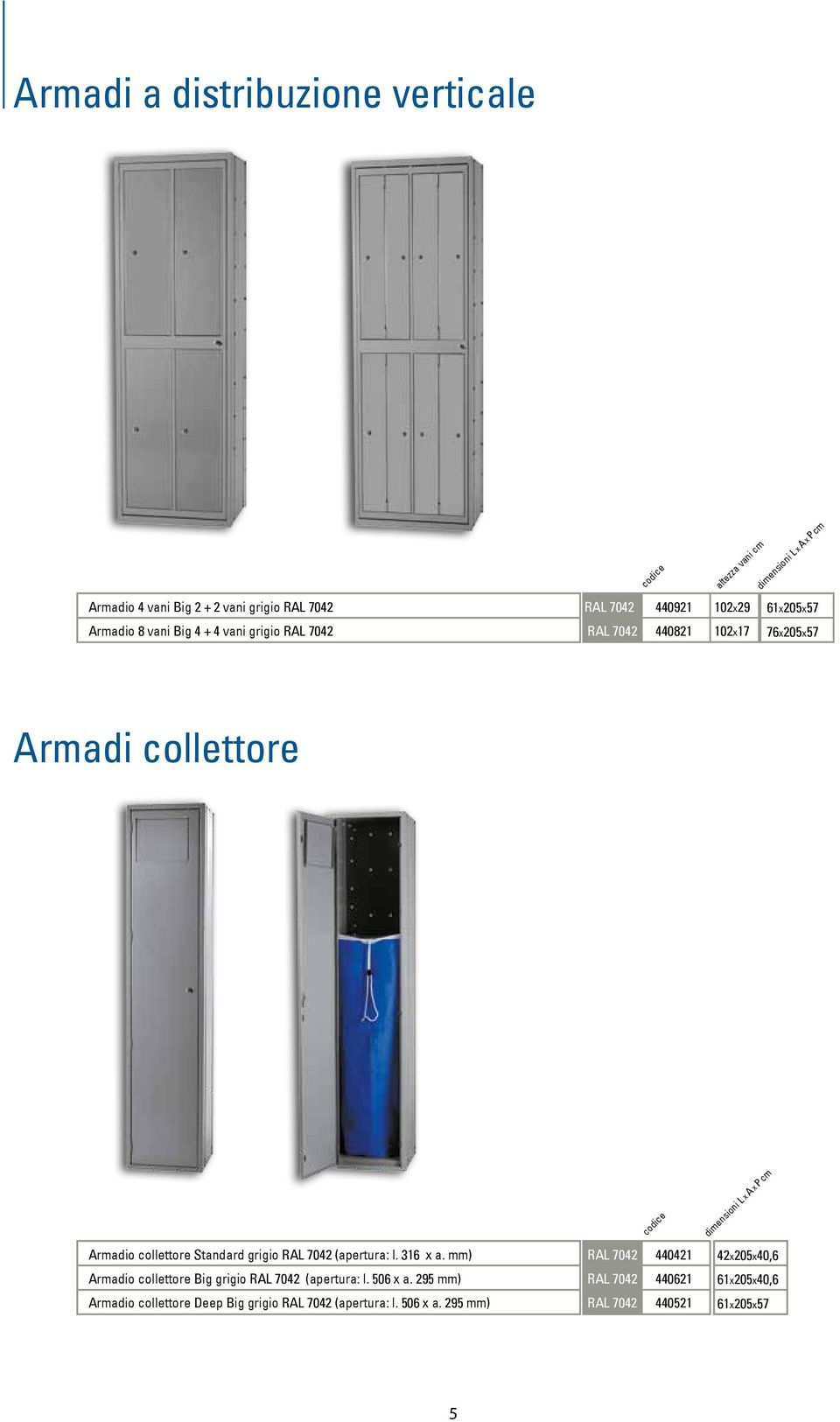 grigio RAL 7042 (apertura: l. 316 x a. mm) RAL 7042 440421 Armadio collettore Big grigio RAL 7042 (apertura: l. 506 x a.