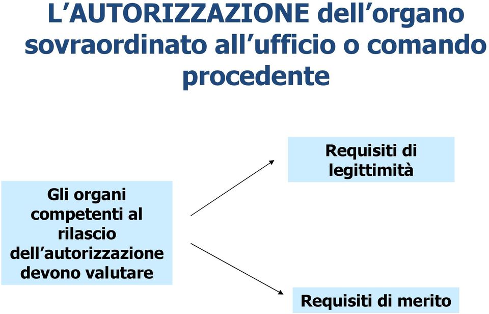 competenti al rilascio dell autorizzazione