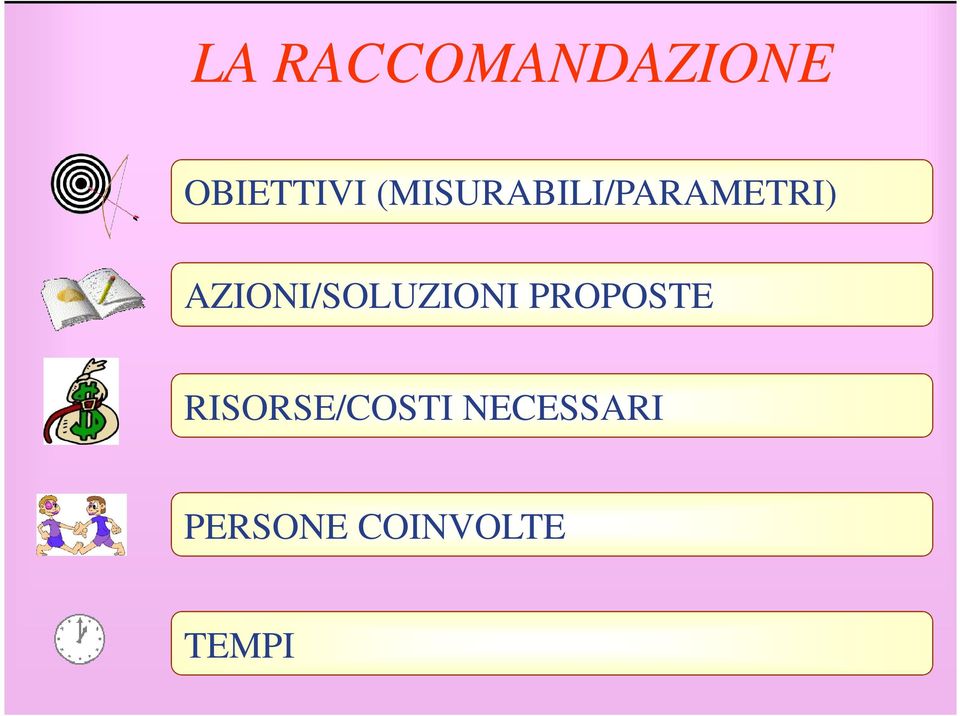 AZIONI/SOLUZIONI PROPOSTE