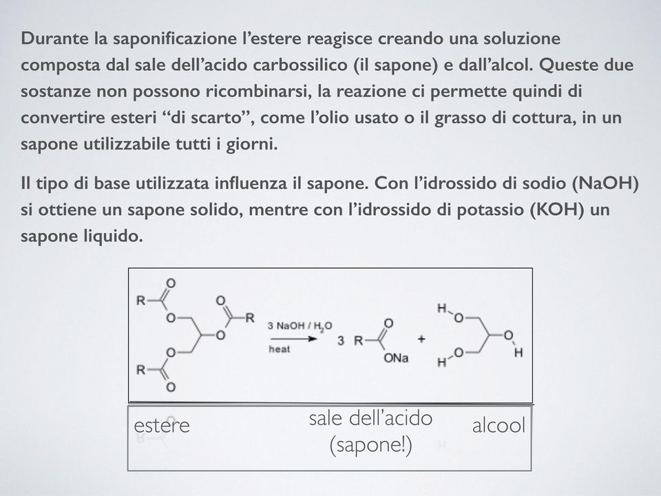 grasso di cottura, in un sapone utilizzabile tutti i giorni. Il tipo di base utilizzata influenza il sapone.