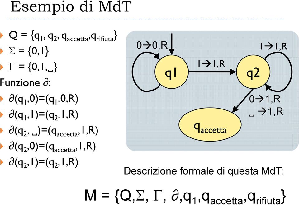 2,1,R) 1,R (q )=(q,1,r) q 2, accetta, accetta (q 2,0)=(q accetta,1,r) (q