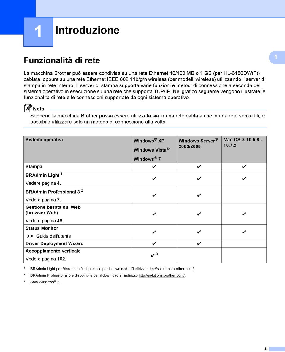 Il server di stampa supporta varie funzioni e metodi di connessione a seconda del sistema operativo in esecuzione su una rete che supporta TCP/IP.