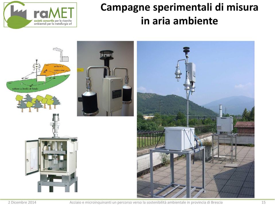 microinquinanti un percorso verso la