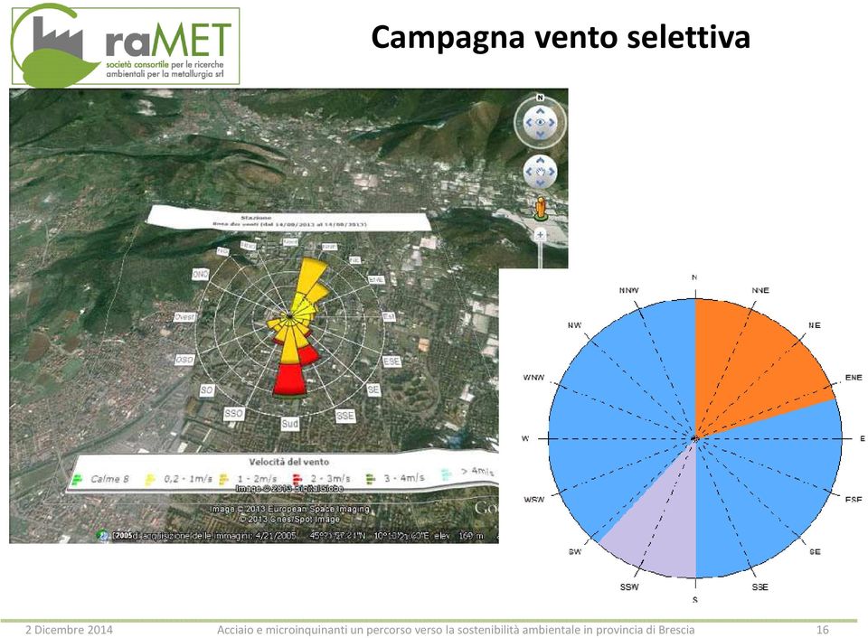 microinquinanti un percorso verso