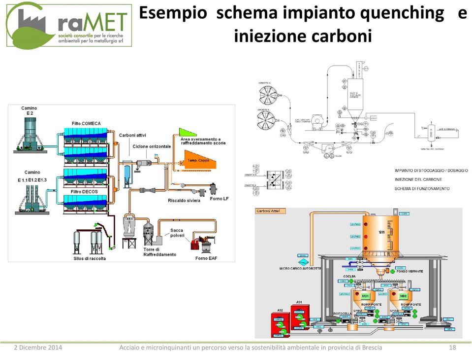 e microinquinanti un percorso verso la