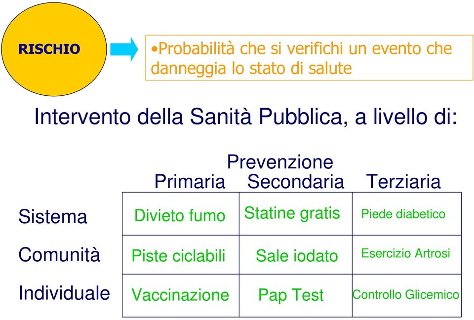 Terziaria Sistema Divieto fumo Statine gratis Piede diabetico Comunità Piste