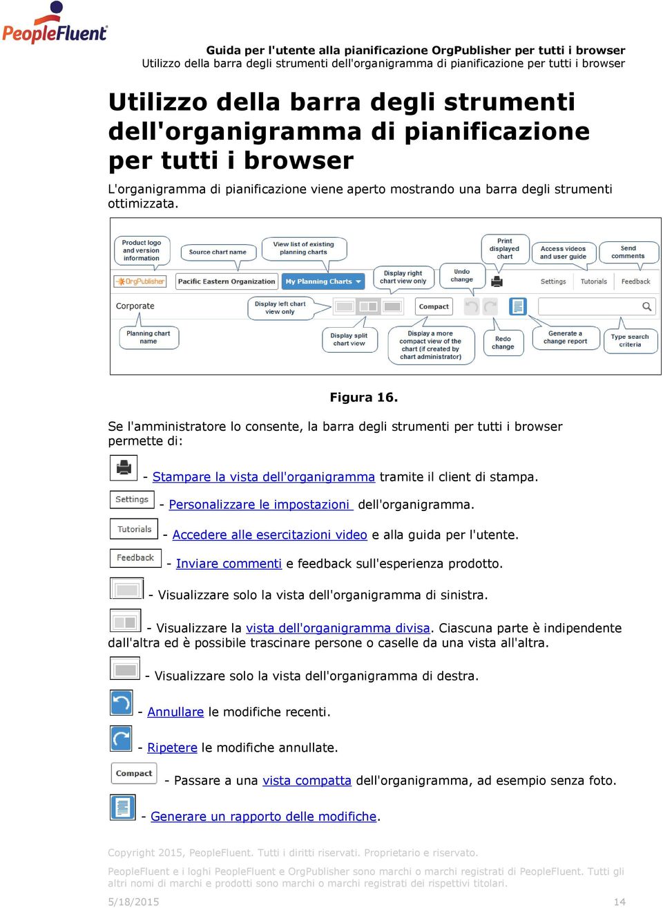 Se l'amministratore lo consente, la barra degli strumenti per tutti i browser permette di: - Stampare la vista dell'organigramma tramite il client di stampa.