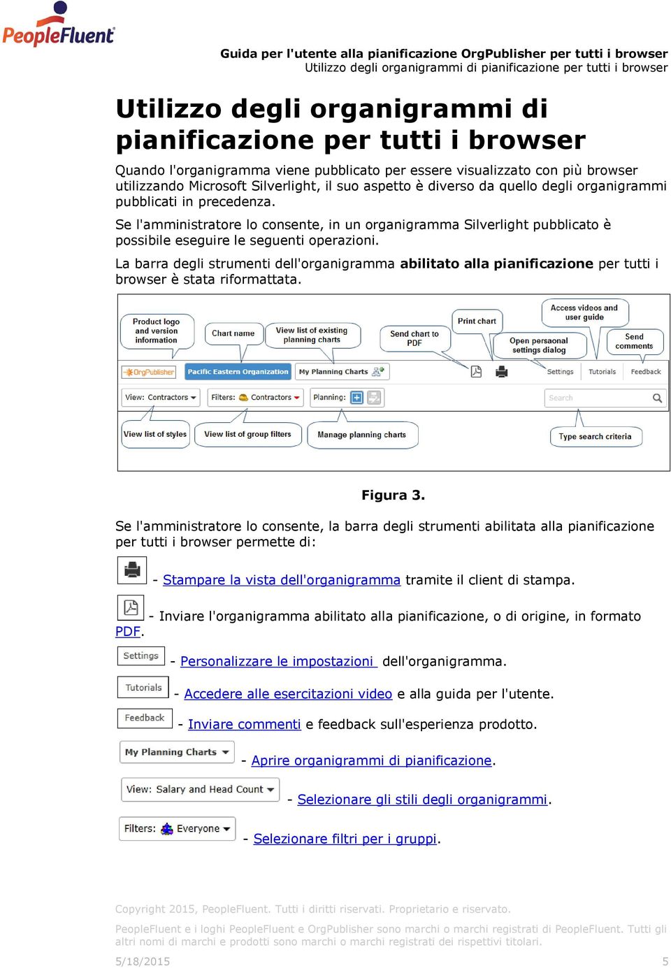 Se l'amministratore lo consente, in un organigramma Silverlight pubblicato è possibile eseguire le seguenti operazioni.