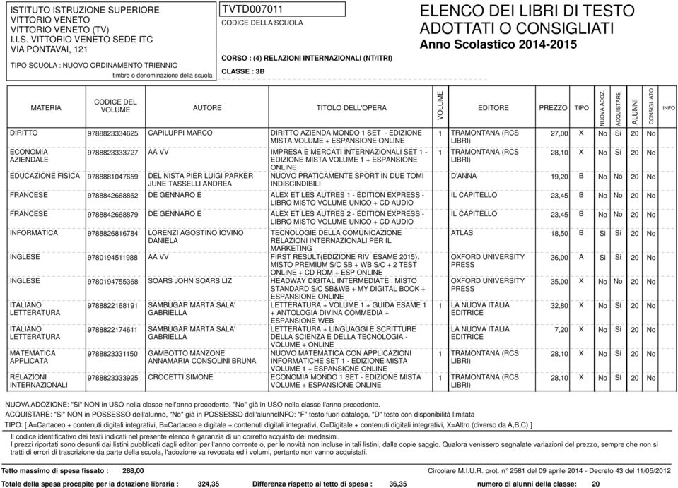 27,00 X No Si 20 No MISTA + ESPANSIONE ONLINE 9788823333727 AA VV IMPRESA E MERCATI INTERNAZIONALI SET 1-1 TRAMONTANA (RCS 28,10 X No Si 20 No EDIZIONE MISTA 1 + ESPANSIONE ONLINE EDUCAZIONE FISICA