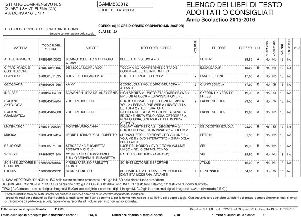 INTERATTIVA FRANCESE 9788861611535 BRUNERI DURBANO VICO QUELLE CHANCE TECHNO 2 2 LANG EDIZIONI 17,00 A No No 18 No GEOGRAFIA 9788809061668 AA VV GEOSCUOLA 2 VOL 2 GIRO D'EUROPA + 2 GIUNTI SCUOLA