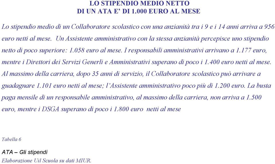 177 euro, mentre i Direttori dei Servizi Generli e Amministrativi superano di poco i 1.400 euro netti al mese.