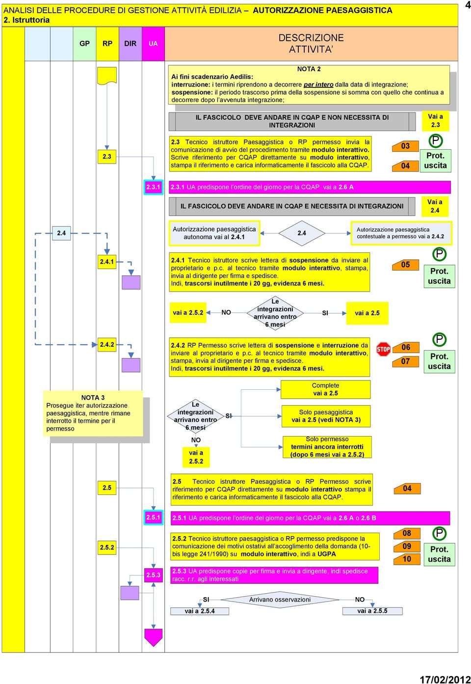 sospensione si somma con quello che continua a decorrere dopo l avvenuta integrazione; IL FASCICOLO DEVE ANDARE IN CQA E N NECESTA DI INTEGRAZIONI Vai a 2.3 2.