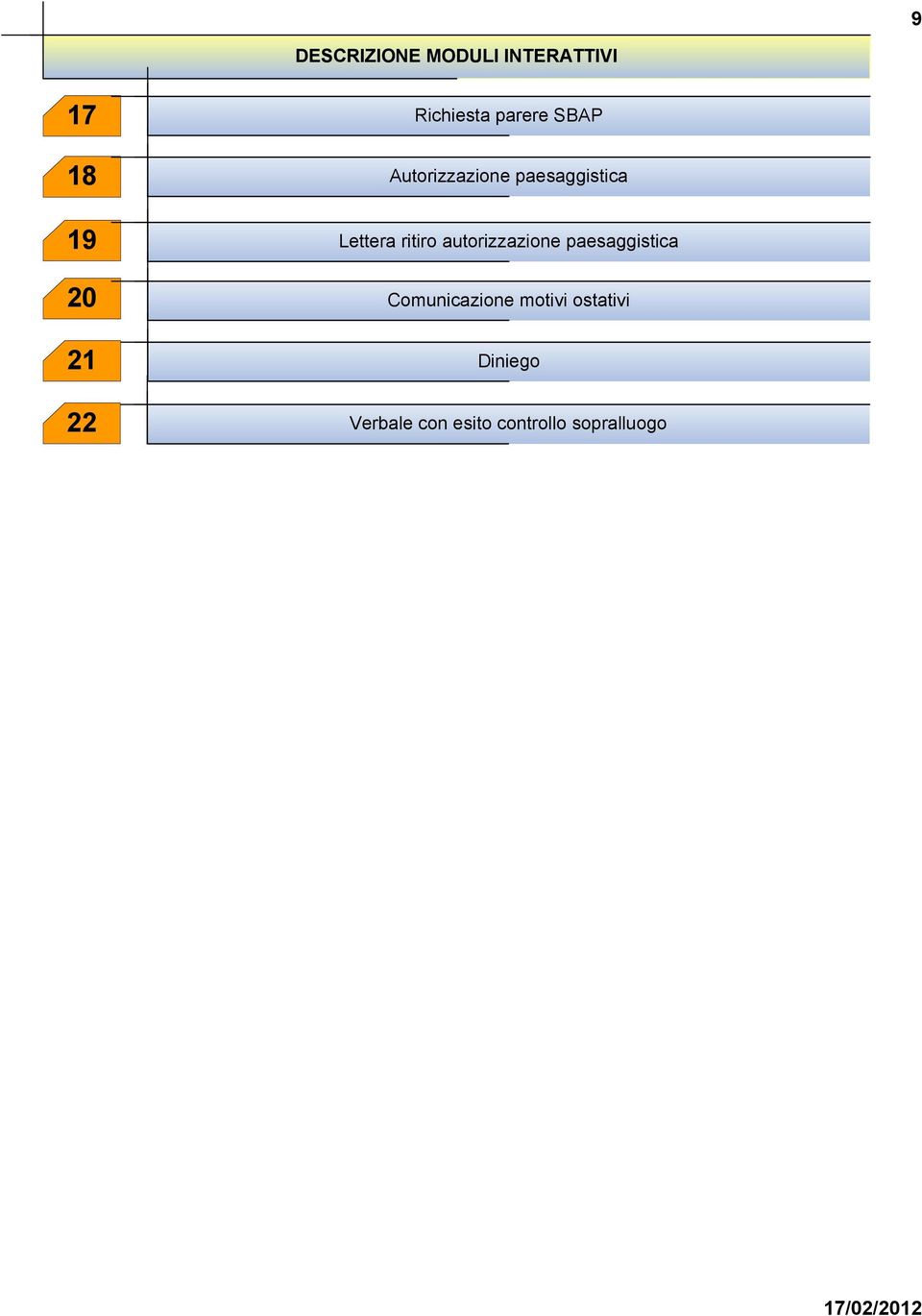 ritiro autorizzazione paesaggistica Comunicazione