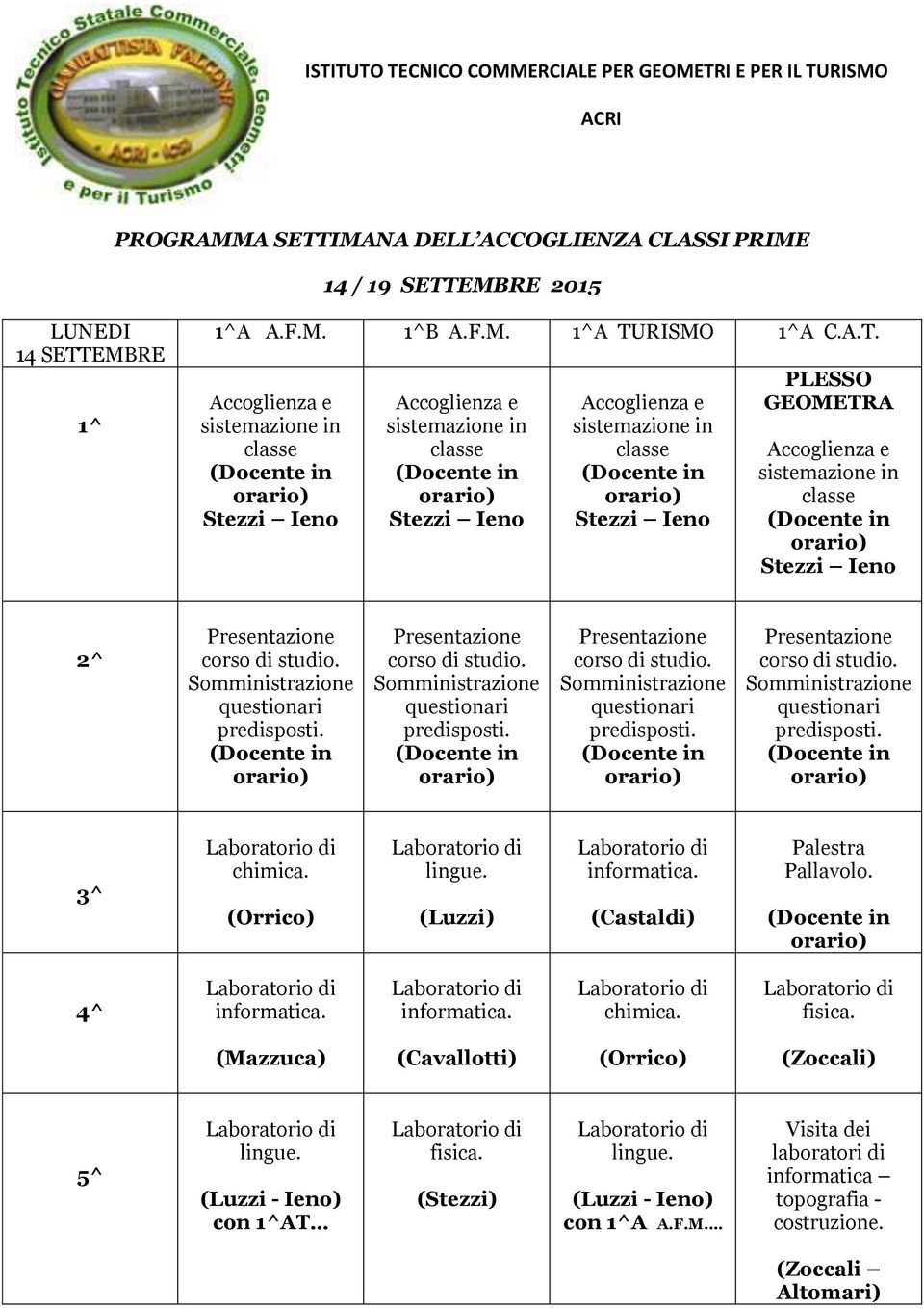 (Orrico) (Luzzi) (Castaldi) Palestra Pallavolo. chimica. fisica.