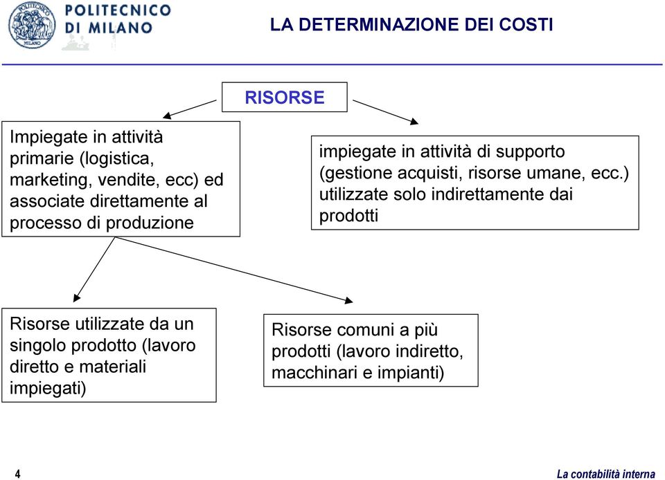 risorse umane, ecc.