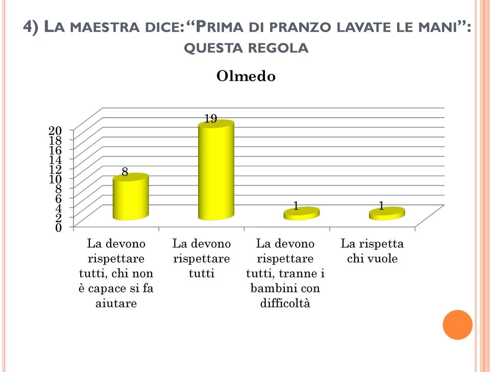 capace si fa aiutare 19 La devono rispettare tutti La devono