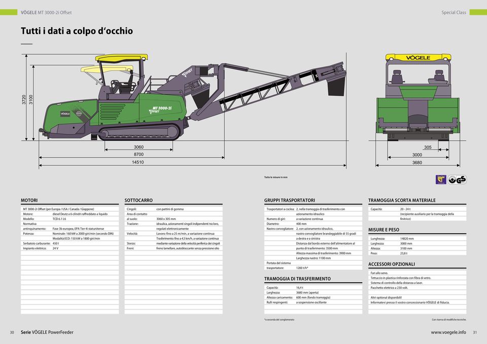 1 L6 Normativa antinquinamento: Fase 3b europea, EPA Tier 4i statunitense Potenza: Nominale: 160 kw a 2000 giri/min (secondo DIN) Modalità ECO: 150 kw a 1800 giri/min Serbatoio carburante: 450 I