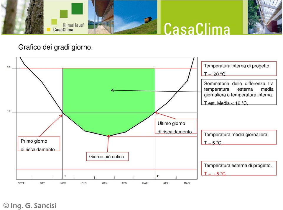 interna. T est. Media < 12 C.