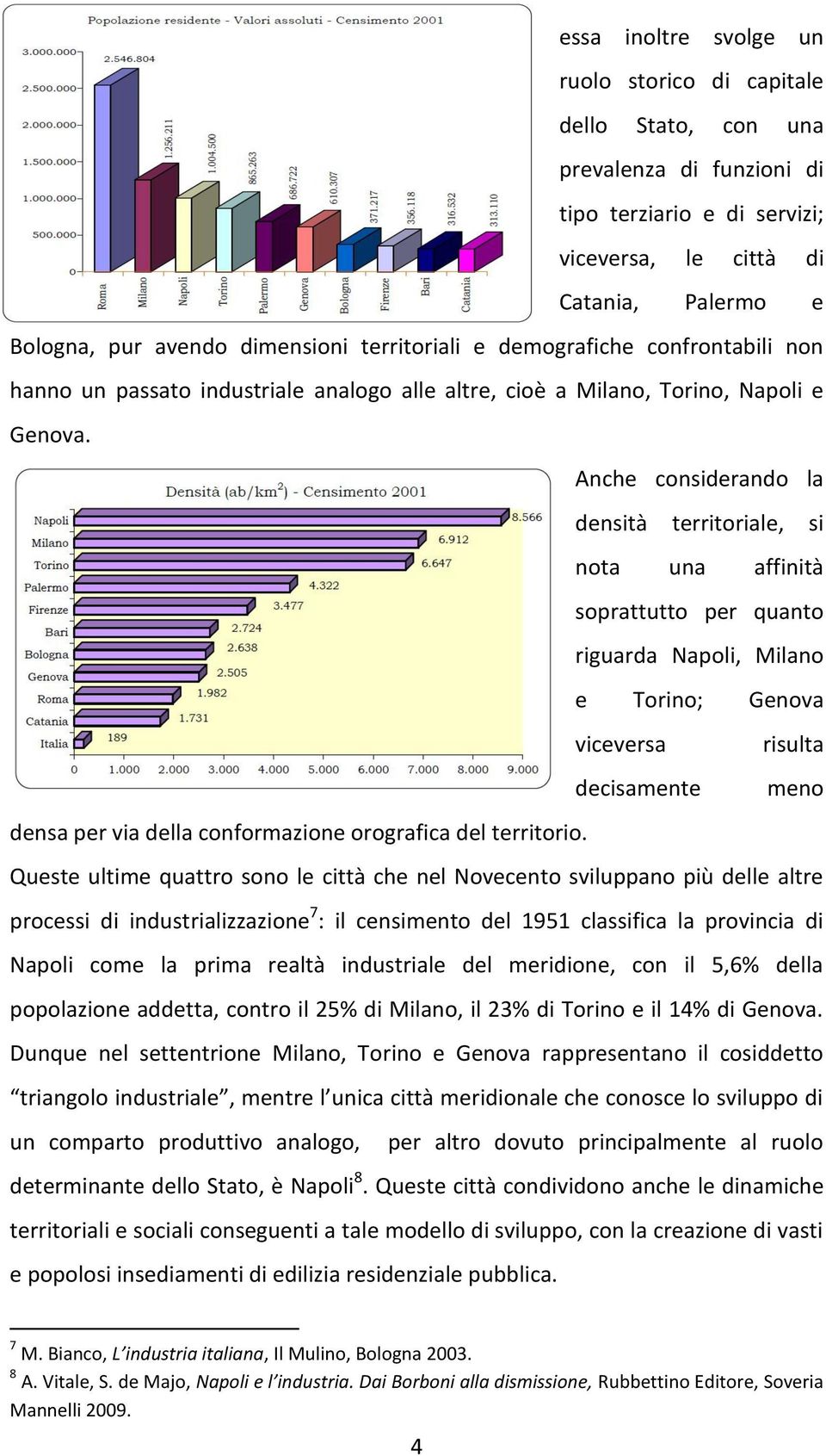 Anche considerando la densità territoriale, si nota una affinità soprattutto per quanto riguarda Napoli, Milano e Torino; Genova viceversa decisamente risulta meno densa per via della conformazione