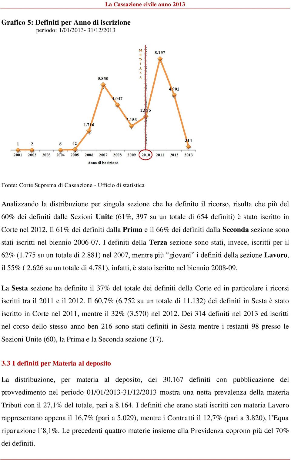 Il 61% dei definiti dalla Prima e il 66% dei definiti dalla Seconda sezione sono stati iscritti nel biennio 2006-07. I definiti della Terza sezione sono stati, invece, iscritti per il 62% (1.