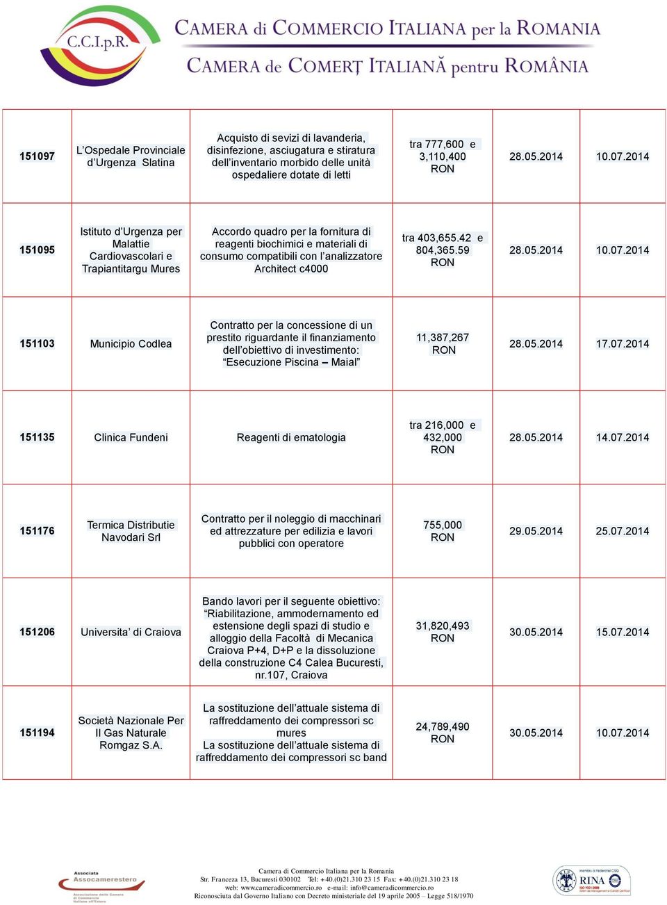 2014 151095 Istituto d Urgenza per Malattie Cardiovascolari e Trapiantitargu Mures Accordo quadro per la fornitura di reagenti biochimici e materiali di consumo compatibili con l analizzatore