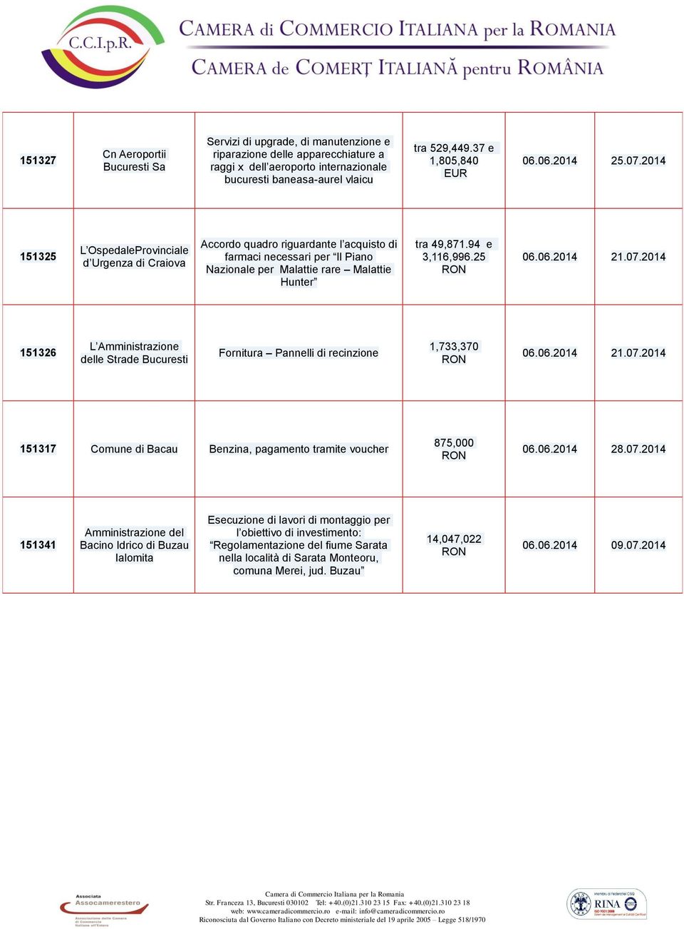 2014 151325 L OspedaleProvinciale d Urgenza di Craiova Accordo quadro riguardante l acquisto di farmaci necessari per Il Piano Nazionale per Malattie rare Malattie Hunter tra 49,871.94 e 3,116,996.