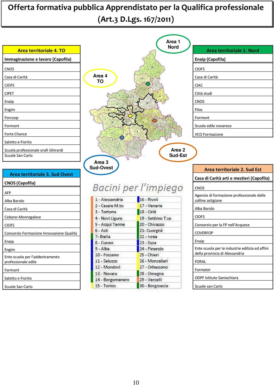 novarese Forte Chance VCO Formazione Salotto e Fiorito Scuola professionale orafi Ghirardi Scuole San Carlo Area territoriale 3.