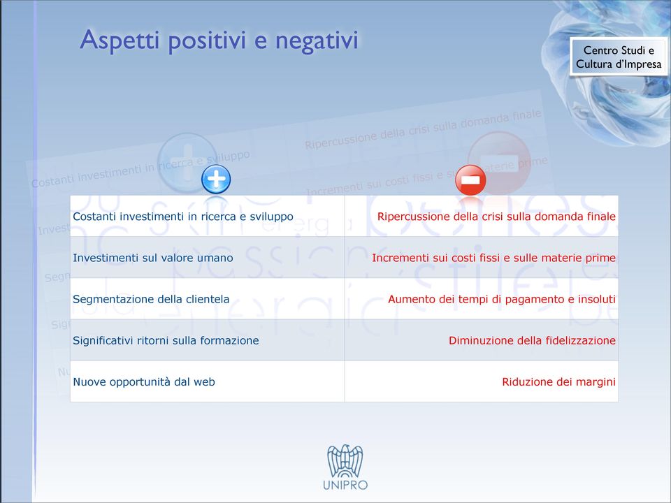 Segmentazione della clientela Aumento dei tempi di pagamento e insoluti Segmentazione della clientela Aumento dei tempi di pagamento e insoluti Significativi ritorni sulla formazione