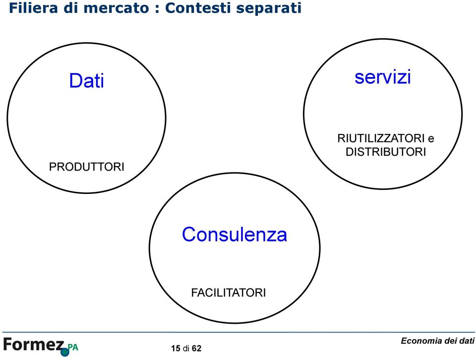 PRODUTTORI RIUTILIZZATORI e