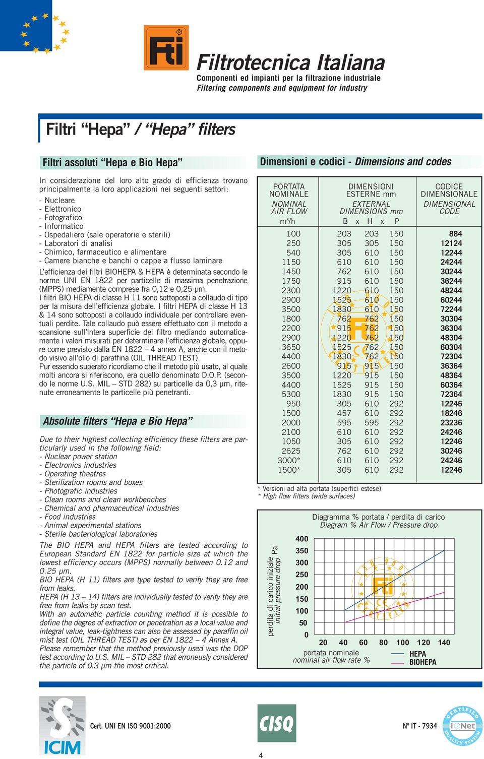 efficienza dei filtri BIOHEPA & HEPA è determinata secondo le norme UNI EN 1822 per particelle di massima penetrazione (MPPS) mediamente comprese fra 0,12 e 0,25 µm.