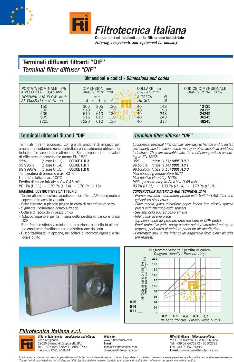 1220 610 130 40 313 48245 Terminali diffusori filtranti DIF Terminali filtranti economici con grande praticità di impiego per ambienti a contaminazione controllata principalmente utilizzati in