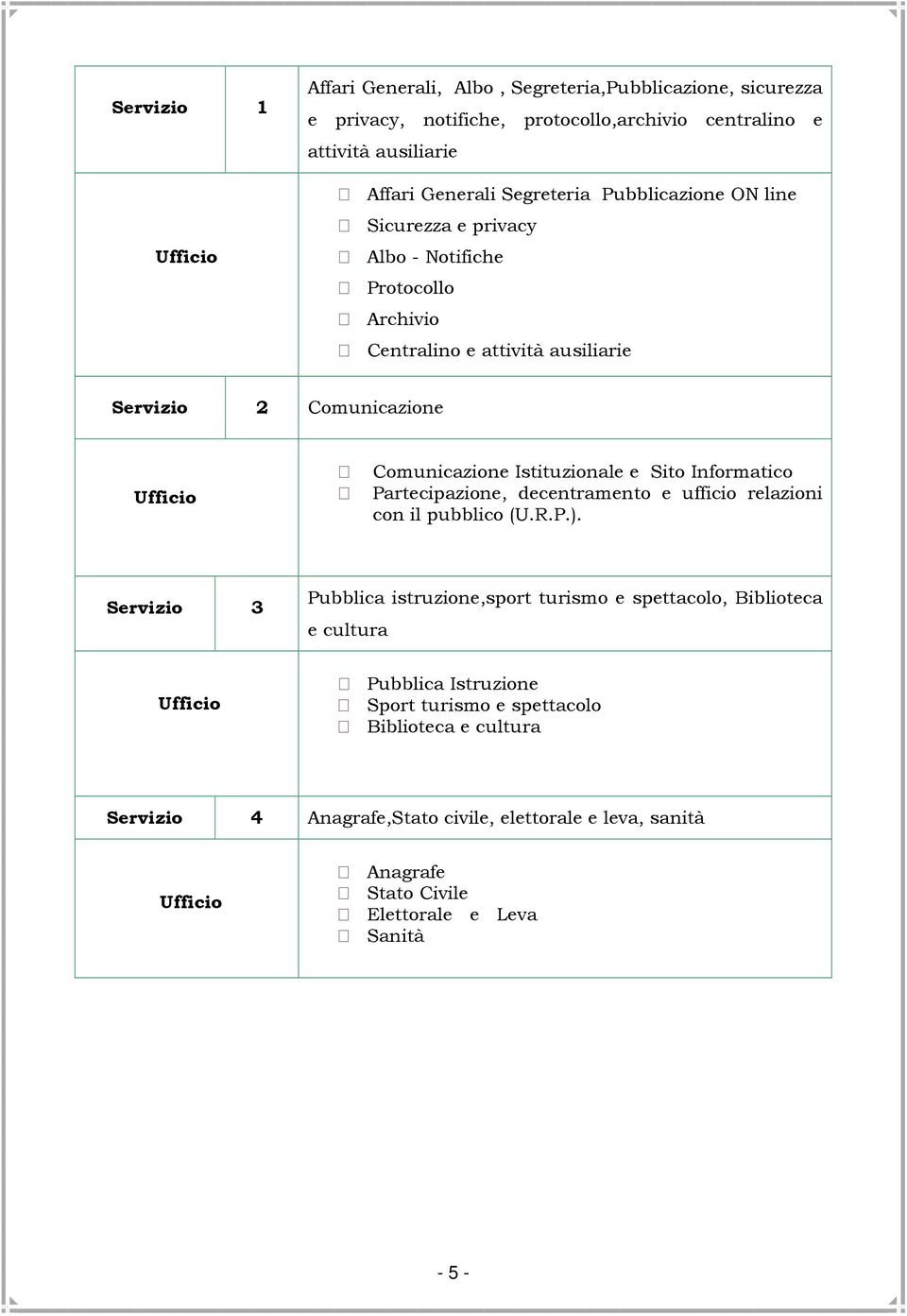 Informatico Partecipazione, decentramento e ufficio relazioni con il pubblico (U.R.P.).