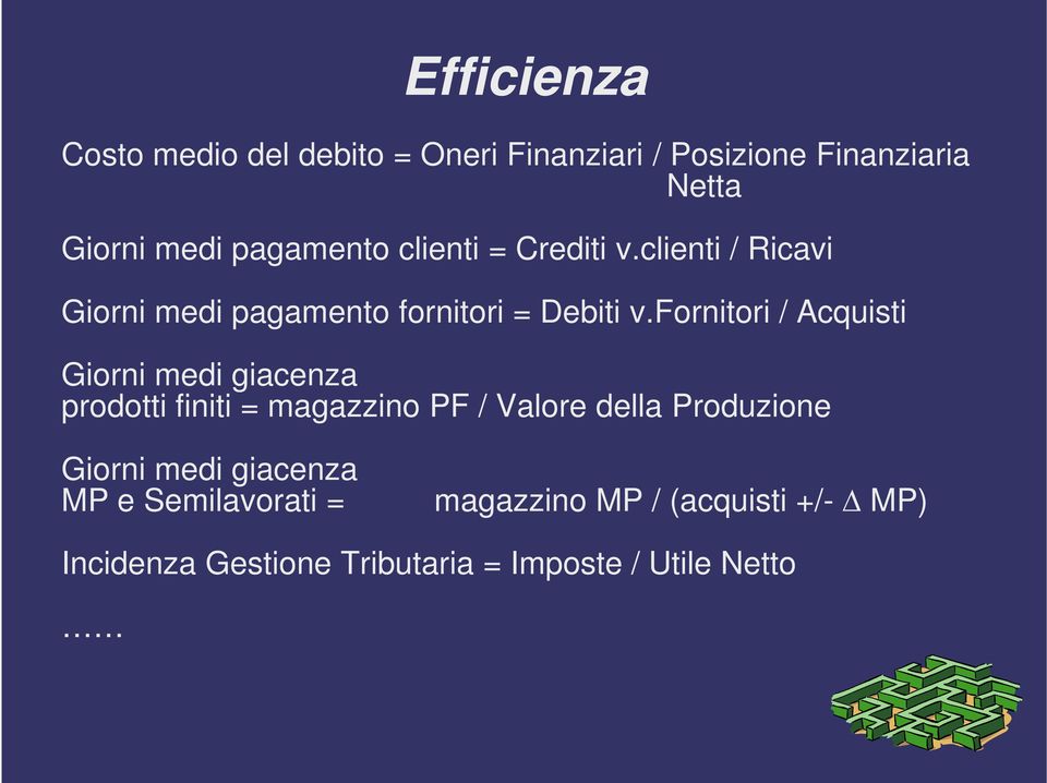 fornitori / Acquisti Giorni medi giacenza prodotti finiti = magazzino PF / Valore della Produzione