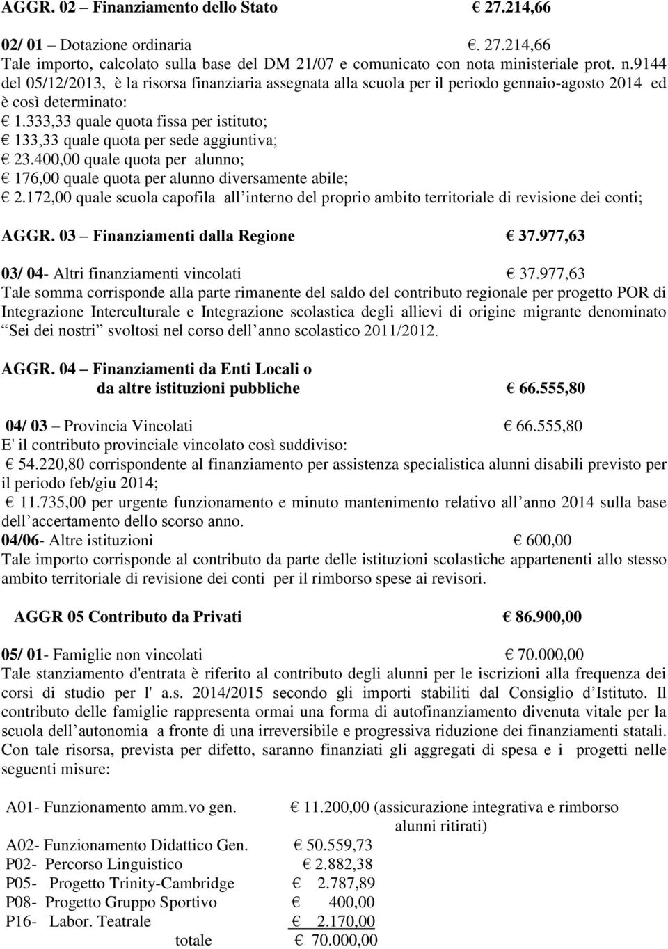 333,33 quale quota fissa per istituto; 133,33 quale quota per sede aggiuntiva; 23.400,00 quale quota per alunno; 176,00 quale quota per alunno diversamente abile; 2.