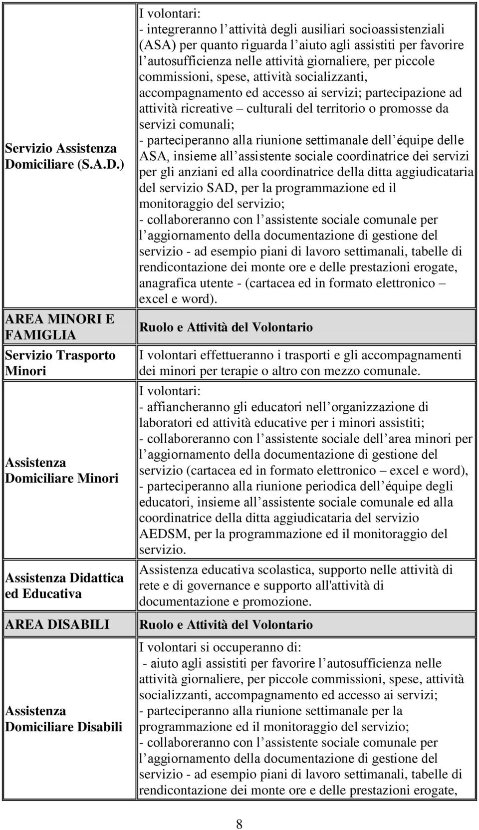 ) Domiciliare Didattica ed Educativa Domiciliare I volontari: - integreranno l attività degli ausiliari socioassistenziali (ASA) per quanto riguarda l aiuto agli assistiti per favorire l