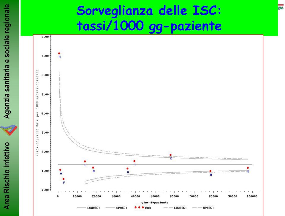 tassi/1000 gg-paziente