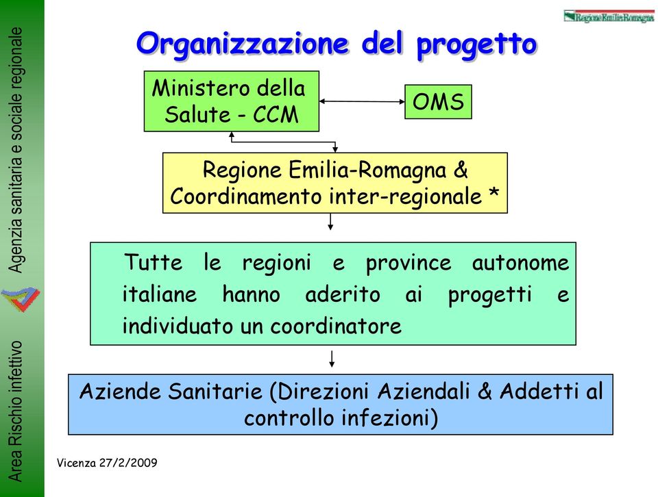 province autonome italiane hanno aderito ai progetti e individuato un