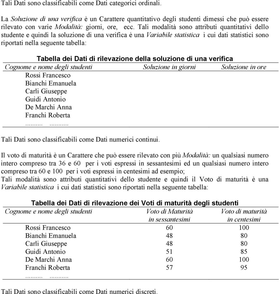 Tali modalità sono attributi quantitativi dello studente e quindi la soluzione di una verifica è una Variabile statistica i cui dati statistici sono riportati nella seguente tabella: Tabella dei Dati