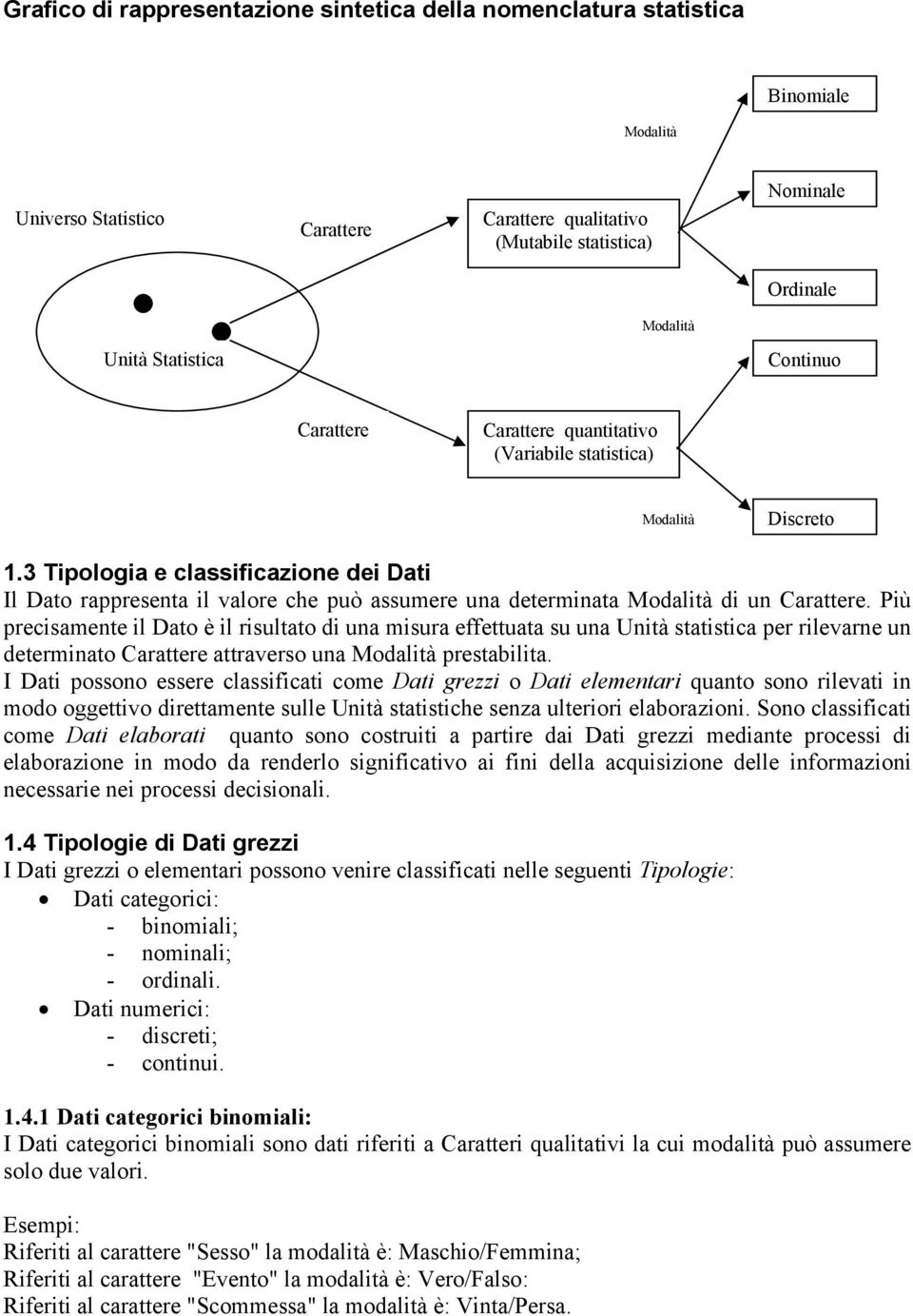 3 Tipologia e classificazione dei Dati Il Dato rappresenta il valore che può assumere una determinata Modalità di un Carattere.