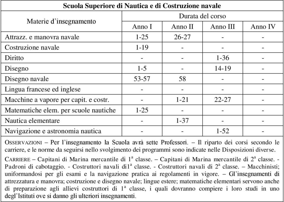 e costr. - 1-21 22-27 - Matematiche elem.